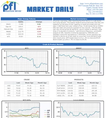 Petroleum Market Daily