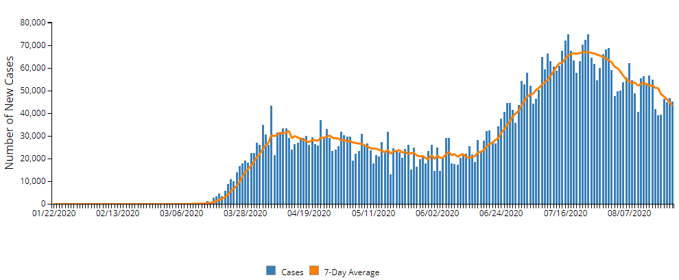 New COVID-19 Cases Reported Each Day