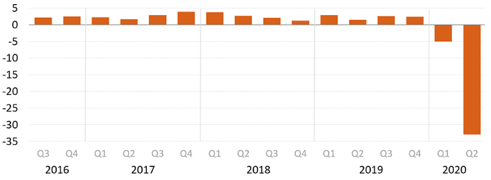 Real gross domestic product (GDP)