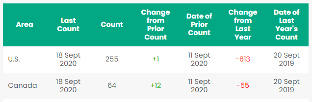 RIC Count