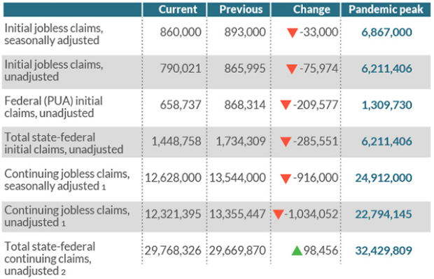 US Jobless Claims