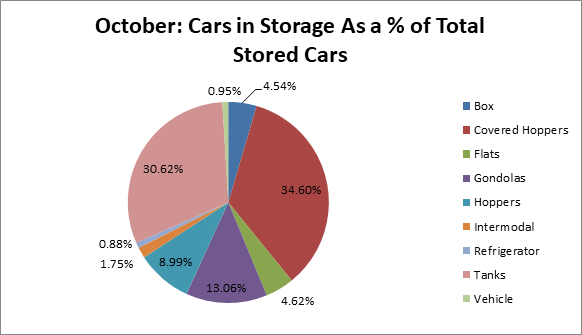 Cars in Storage