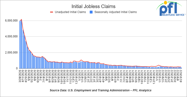 Initial jobless claims