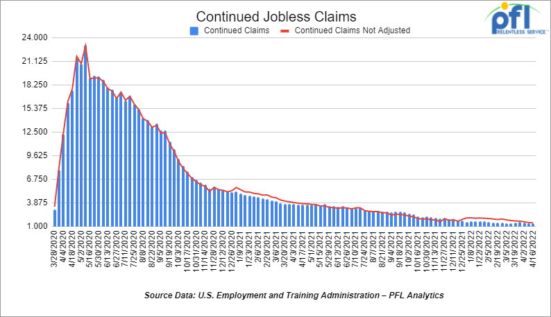 continued jobless claims