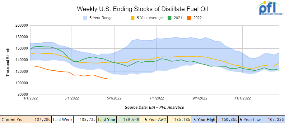 distillate fuel oil