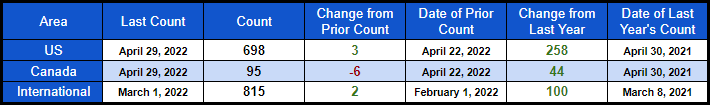 rig count