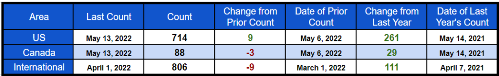 rig count summary