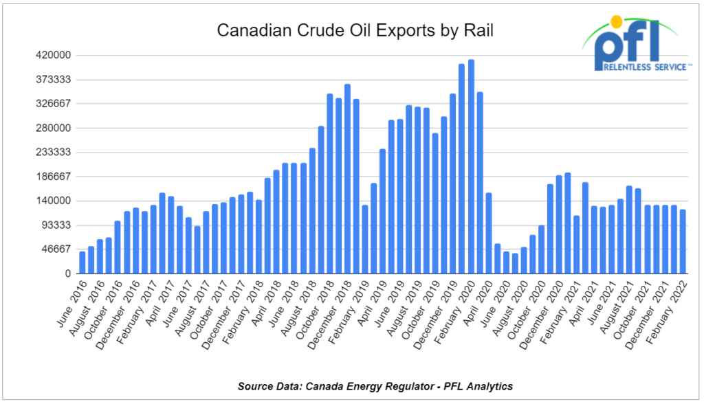 canadian crude oil exports