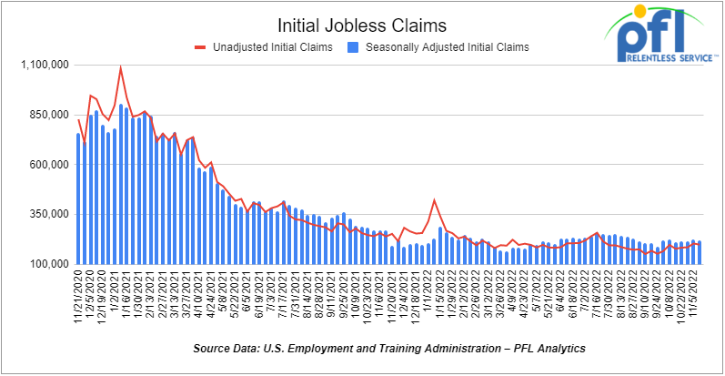 initial jobless claims