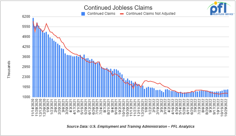 continued jobless claims