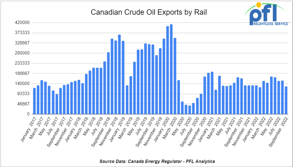 Canadian Crude Exports