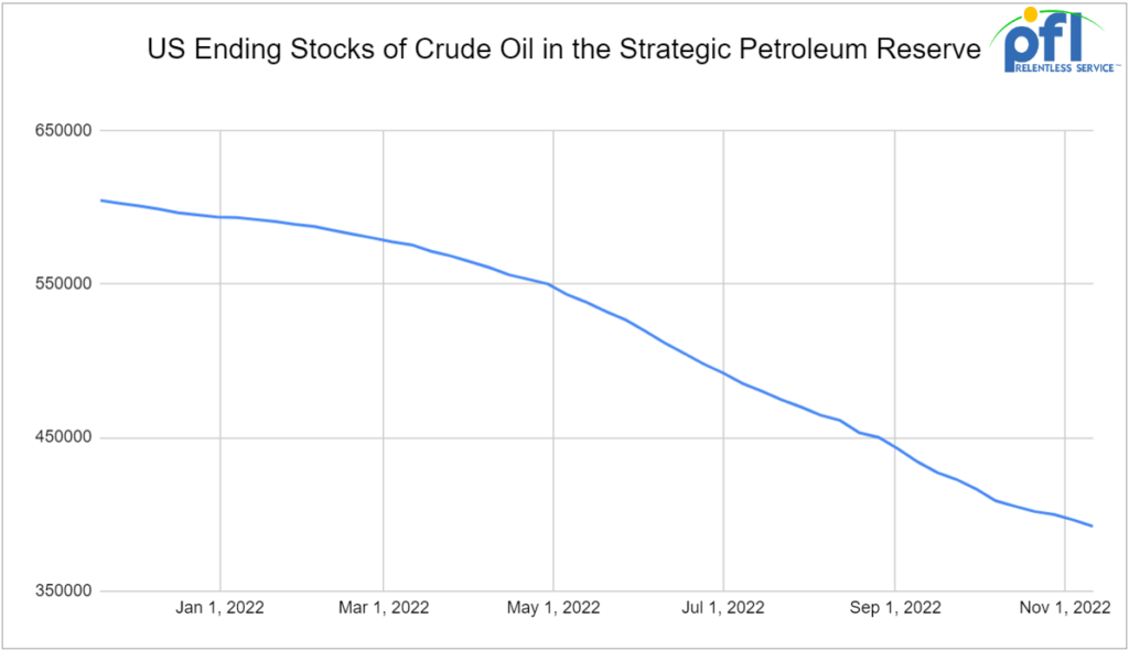 ending stocks of crude oil in SPR