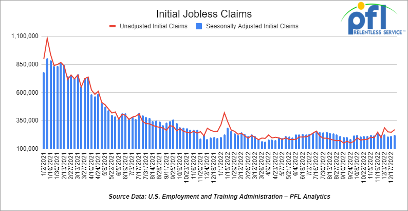 initial jobless claims