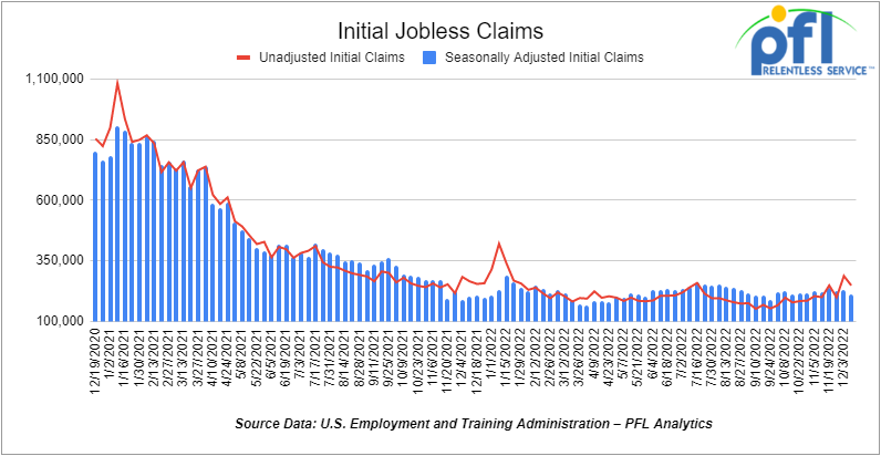 initial jobless claims