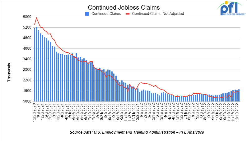 continued jobless claims