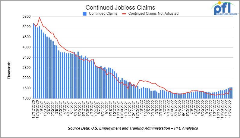 continued jobless claims