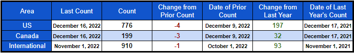 NARC Summary