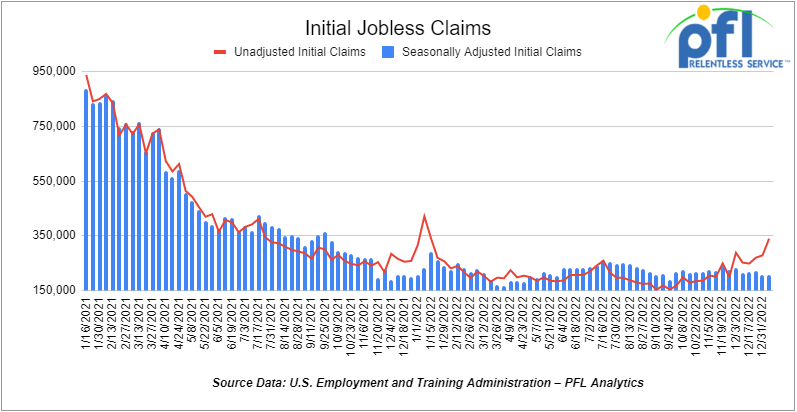 Initial Jobless Claims