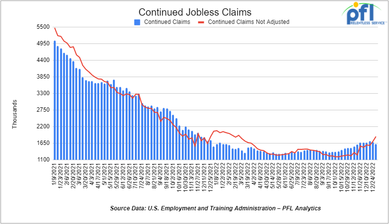 Continued Jobless Claims