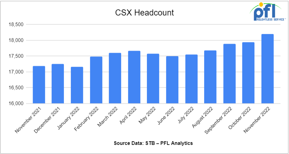 CSX Headcount