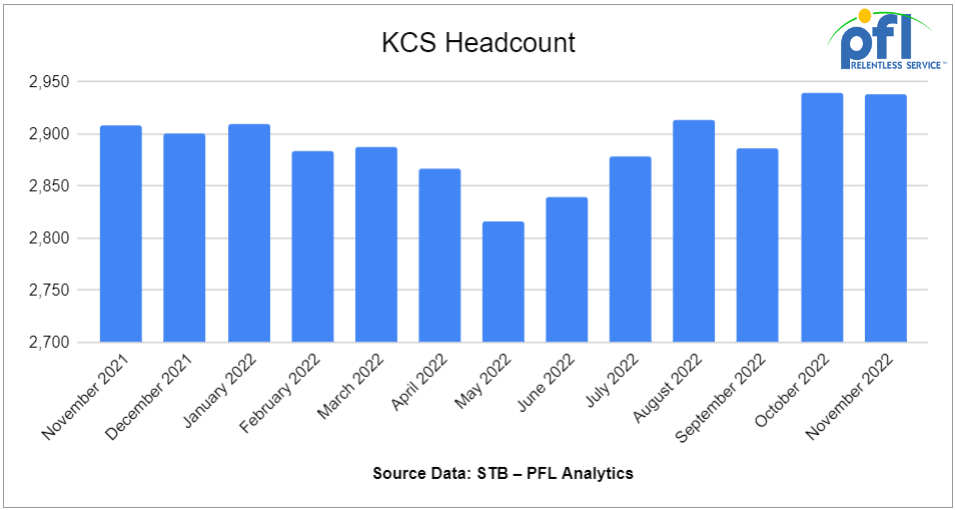 KCS Headcount