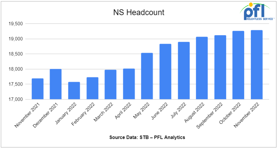 NS Headcount