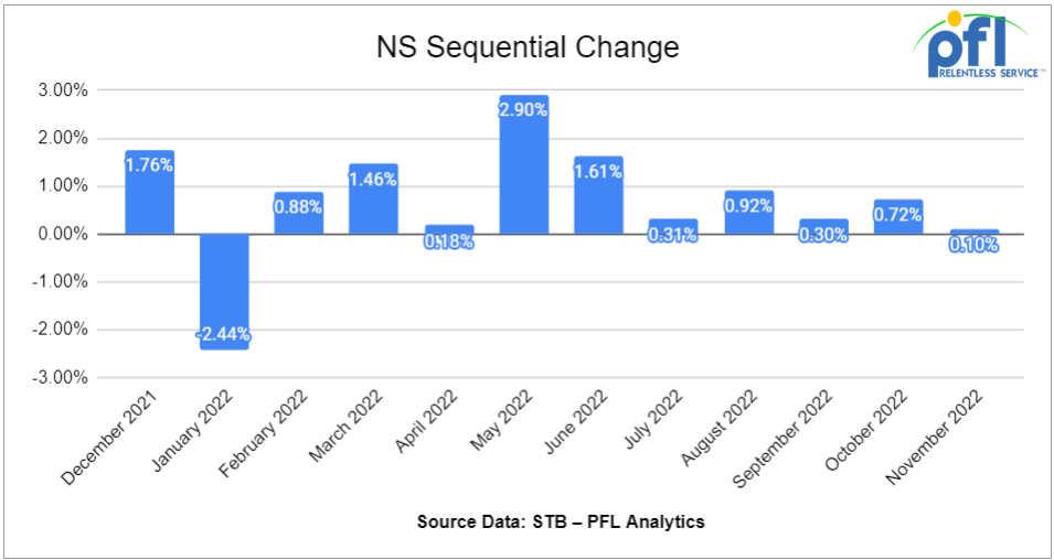 NS Sequential Change