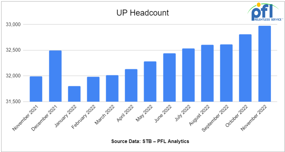 UP Headcount