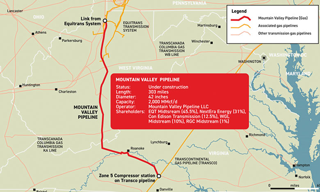 The Mountain Valley Pipeline (MVP) is a natural gas pipeline project in the United States. It is designed to transport natural gas from the Marcellus and Utica shale regions in West Virginia to markets in the Mid-Atlantic and Southeast regions. The pipeline is approximately 303 miles long and has a planned capacity of 2 billion cubic feet per day (Bcf/d). The Mountain Valley Pipeline aims to enhance the availability of natural gas for residential, commercial, and industrial consumers, as well as support the growth of natural gas-fired power generation in the region.