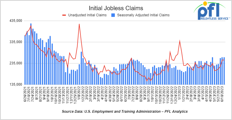 Initial Jobless Claims