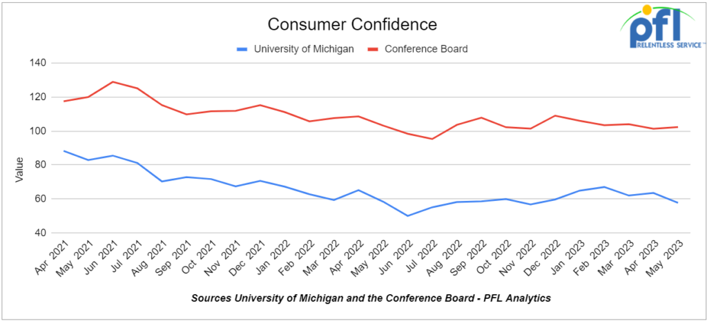 consumer confidence