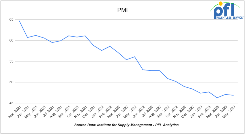 PMI